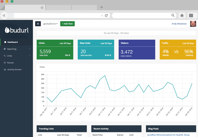 Screenshot of the BudURL admin dashboard Screenshot of the BudURL admin dashboard