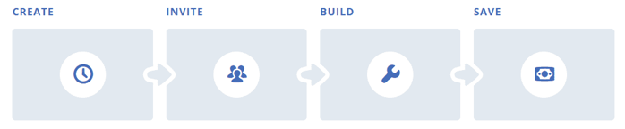 Graphic showing optimized development workflow