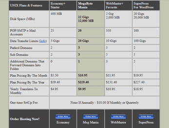 The Grace Net Hosting Packages