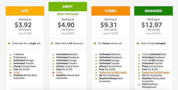 Screenshot of A2 Hosting price tables Screenshot of A2 Hosting price tables