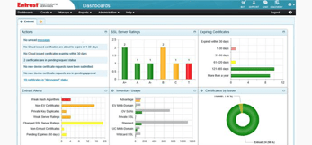 Screenshot of Entrust Datacard's certificate management platform Screenshot of Entrust Datacard's certificate management platform