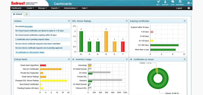 Screenshot of Entrust Datacard's certificate management platform Screenshot of Entrust Datacard's certificate management platform