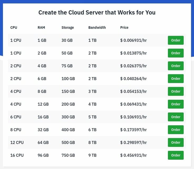 Cloud Server Configs Cloud Server Configs