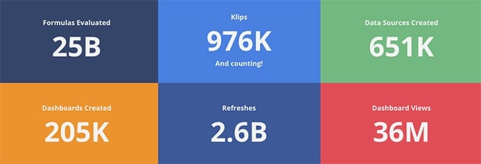 Graphic outlining Klipfolio statistics Graphic outlining Klipfolio statistics