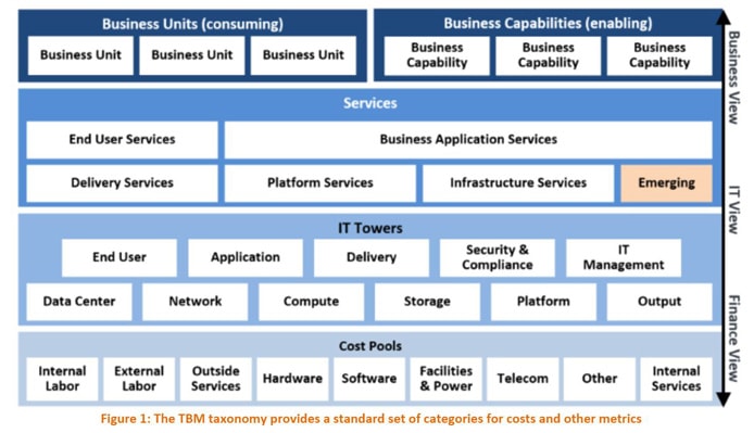 Wireframe of the TBM taxonomy Wireframe of the TBM taxonomy