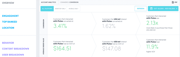 Screenshot of Pixlee's analytics dashboard Screenshot of Pixlee's analytics dashboard