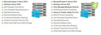 Screenshot of Web Wiz cloud server features