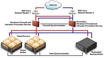 Screen shot of Web Wiz's dynamic datacenter architecture