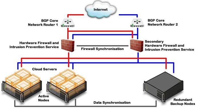 Screen shot of Web Wiz's dynamic datacenter architecture Screen shot of Web Wiz's dynamic datacenter architecture