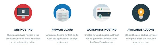 Graphic listing the different hosting services offered by SuperWebHost Graphic listing the different hosting services offered by SuperWebHost