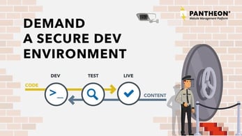 Graphic depicting the secure development environment Pantheon delivers