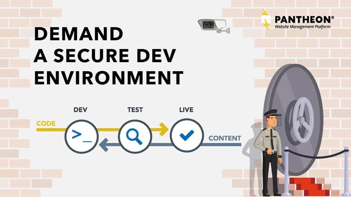 Graphic depicting the secure development environment Pantheon delivers Graphic depicting the secure development environment Pantheon delivers