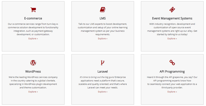 List of different solutions offered by WisdmLabs List of different solutions offered by WisdmLabs