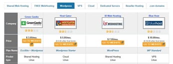Screenshot of WHTop listings
