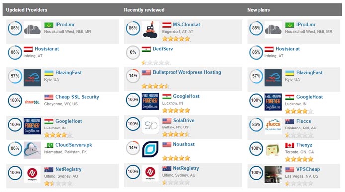Screenshot of WHTop ratings