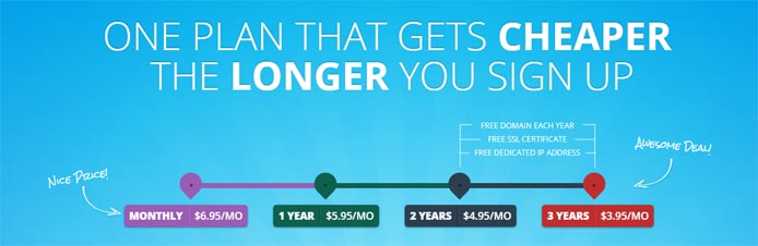 Promotional graphic depicting the price tiers of x10's premium plans Promotional graphic depicting the price tiers of x10's premium plans
