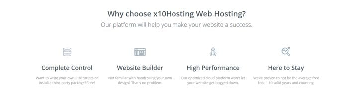 Graphic listing some of the features of x10Hosting's free plan Graphic listing some of the features of x10Hosting's free plan