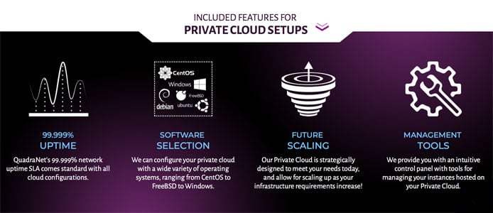 Graphic illustrating features included with private cloud setups. Graphic illustrating features included with private cloud setups.