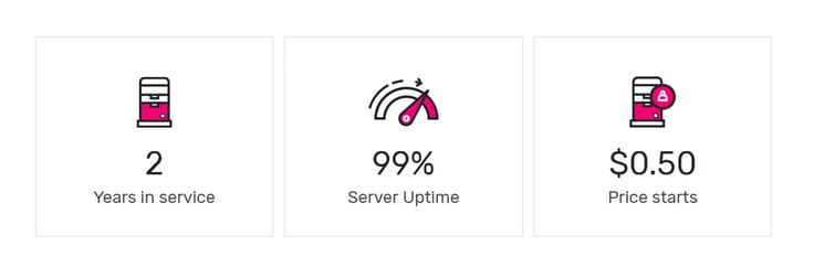 Icons depicting 2 years in service, 99% server uptime and 50 cent price starts