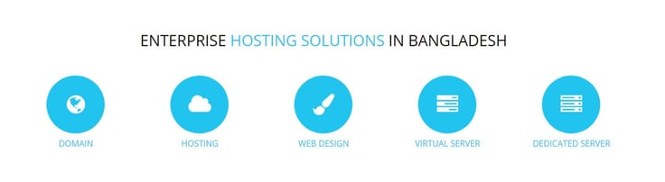 Icons depicting Alpha Net's range of services