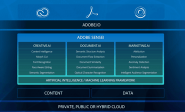 Screenshot of Adobe Sensei integrations Screenshot of Adobe Sensei integrations