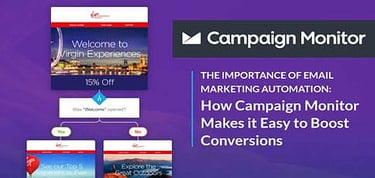 Campaign Monitor Makes Email Marketing Easy