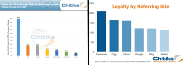 Screenshot of Chitika Insights Screenshot of Chitika Insights