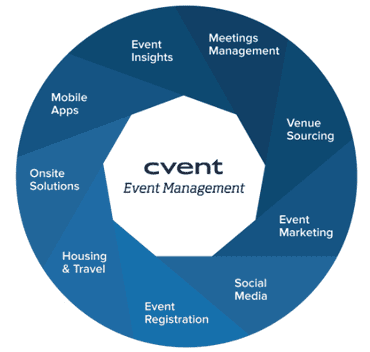 Screenshot of CVent's product offerings