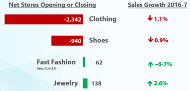 Screenshot of fast fashion disruption statistics Screenshot of fast fashion disruption statistics
