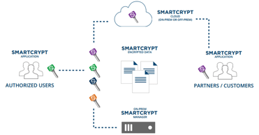 Screenshot of PKWARE Smartkeys