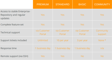 Screenshot of Proxmox enterprise plans