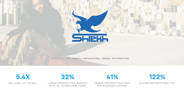 Screenshot of AdRoll impact on Shiekh Shoes