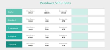 Screenshot of Windows VPS plans 