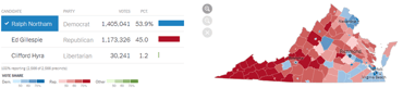 Screenshot of 2017 Virginia election results