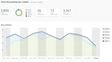 Screenshot of Lever Analytics Screenshot of Lever Analytics