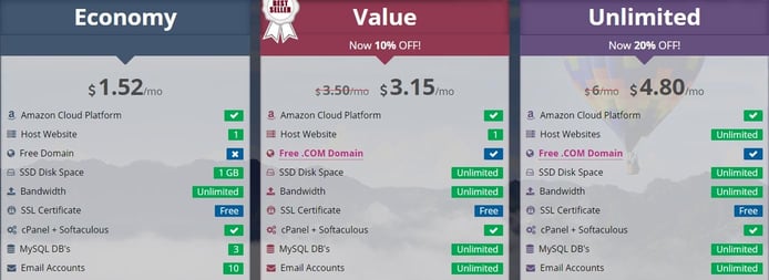 Screenshot of MilesWeb price tables Screenshot of MilesWeb price tables