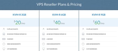 Screenshot of IO Zoom reseller VPS pricing tables