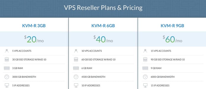 Screenshot of IO Zoom reseller VPS pricing tables Screenshot of IO Zoom reseller VPS pricing tables
