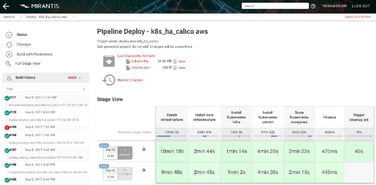 Screenshot of StackLight dashboard