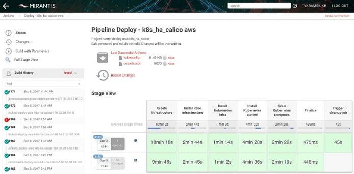 Screenshot of StackLight dashboard Screenshot of StackLight dashboard