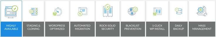 Graphic of IO Zoom's cloud WordPress hosting services