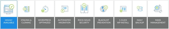 Graphic of IO Zoom's cloud WordPress hosting services Graphic of IO Zoom's cloud WordPress hosting services