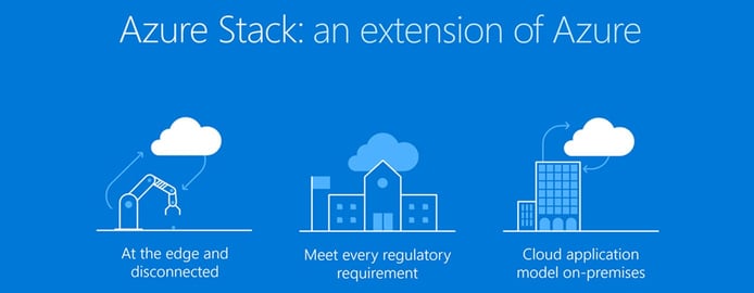 Graphic depicting how Azure Stack works