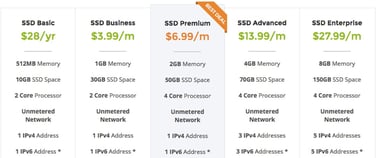 Screenshot of VPSCheap's price tables for SSD VPS hosting