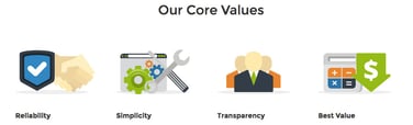 Icons showing VPSCheap's company values