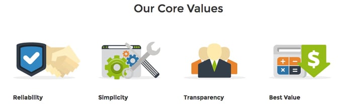 Icons showing VPSCheap's company values Icons showing VPSCheap's company values