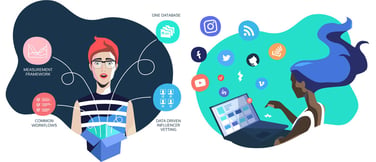Graphic depicting Traackr's features