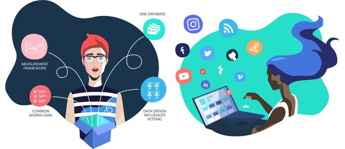 Graphic depicting Traackr's features Graphic depicting Traackr's features