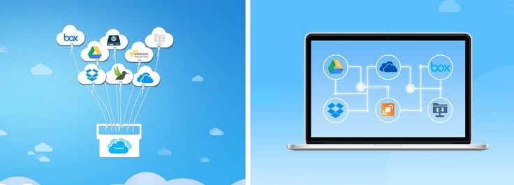 Graphic depicting multiple cloud environments