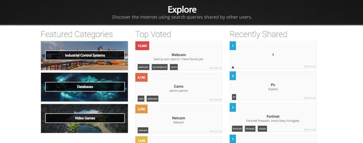 Screenshot of top Shodan searches Screenshot of top Shodan searches